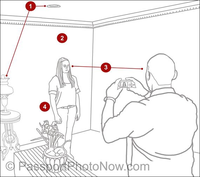 Diagram of the room, camera and subject setup for a passport photo