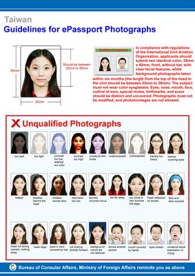 Passport photo guidance document with portrait examples