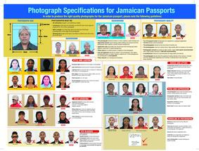 Passport photo guidance document with portrait examples