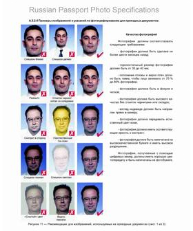 Passport photo guidance document with portrait examples